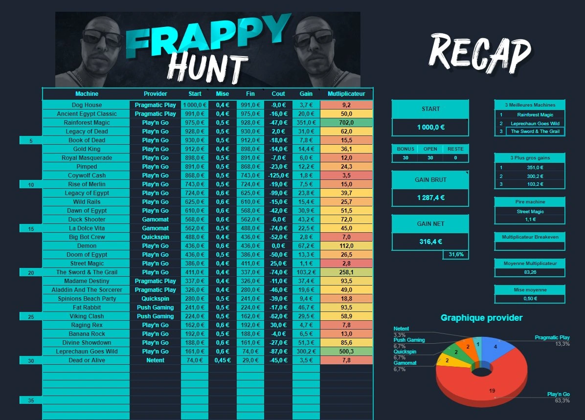 Plongez de Tableau Bonus-Hunt Casino Gratuit pour Gagnants